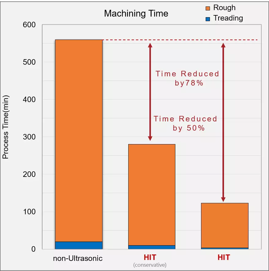 Aluminum Oxide process time comparison-Hantop Intelligence Tech.